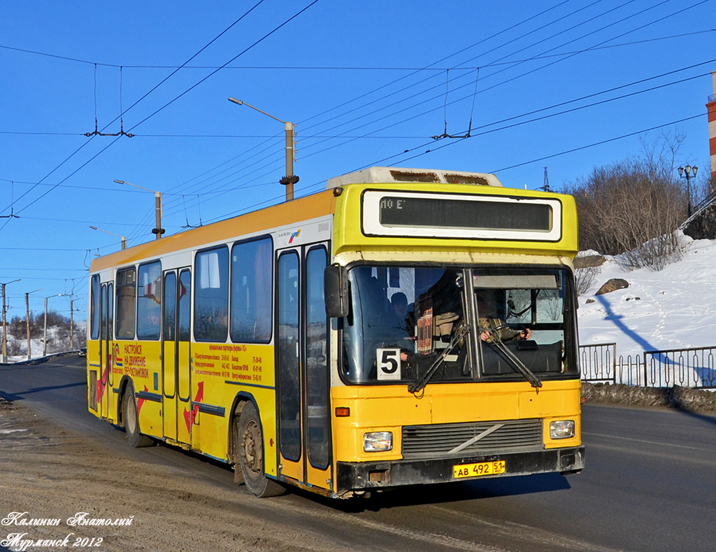 Obwód murmański, Hess Nr 2092