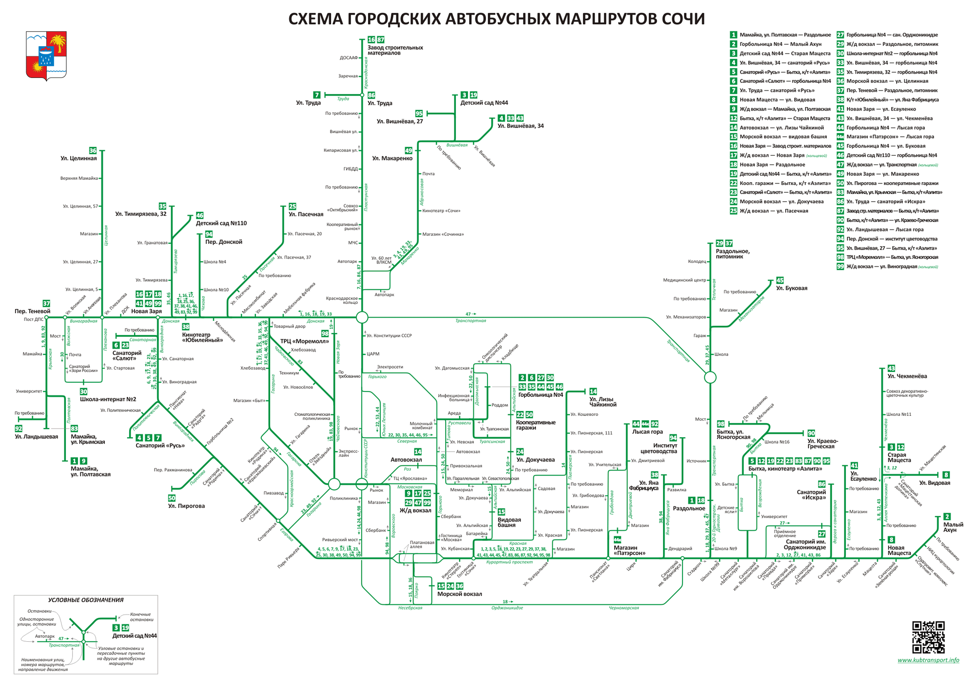 Карта маршрут автобусов схема. Схема общественного транспорта Сочи маршрутов автобусов. Схема городских автобусов Сочи. Маршрутки Сочи схема движения. Схема маршрутов общественного транспорта Адлер.